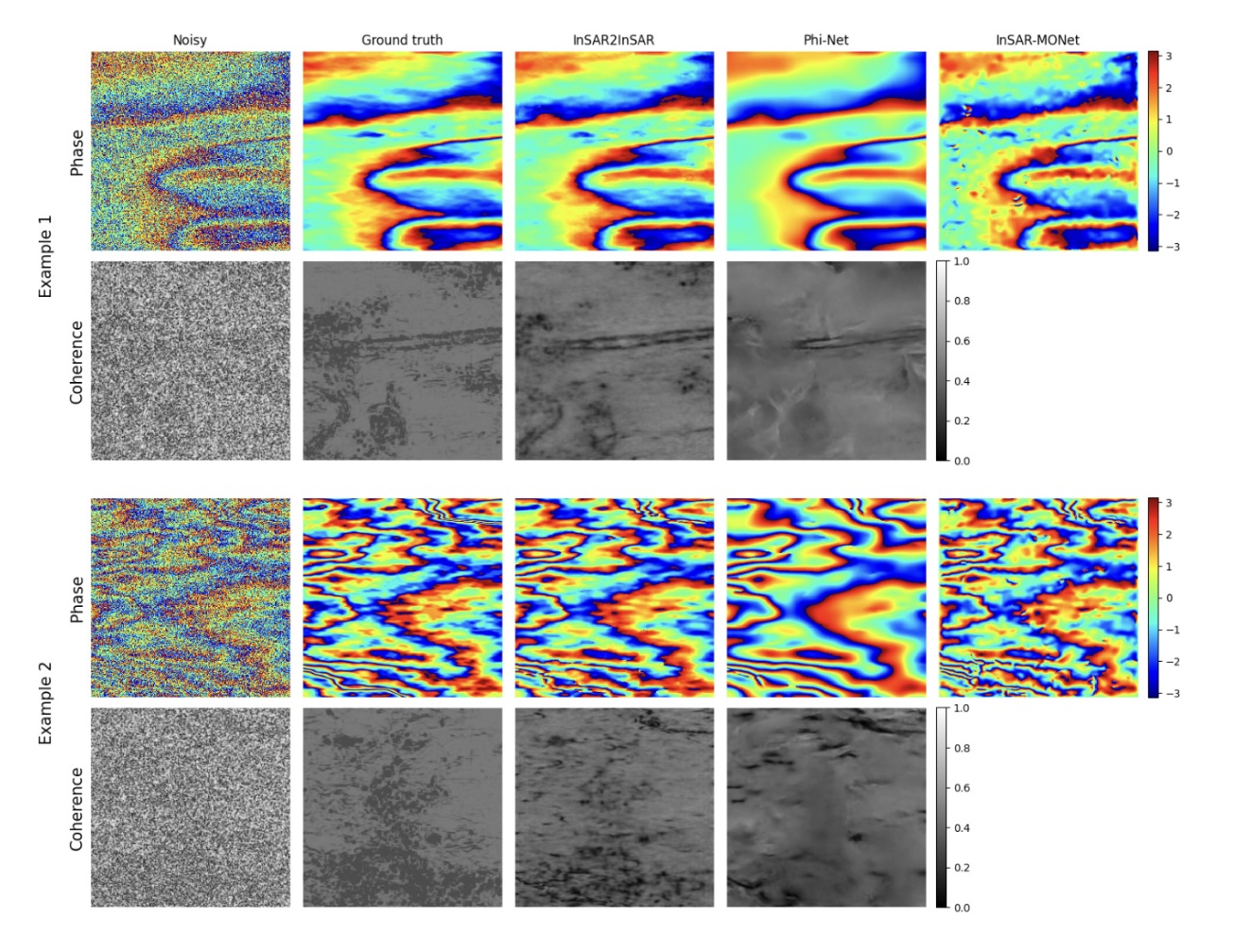 SAR satellite data used in Kanop's InSAR2InSAR modeling research