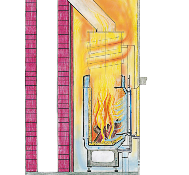 Warmluftkamin mit schneller Wärmeverteilung im Raum