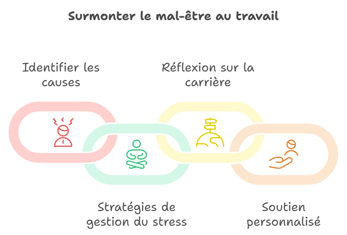 Mal-être au travail : comment s'en sortir et retrouver l'équilibre ?
