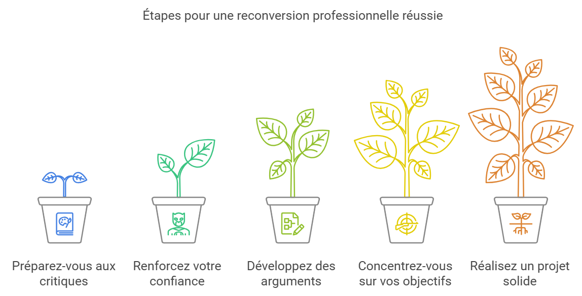Les pires phrases à entendre en reconversion professionnelle et comment y répondre ?