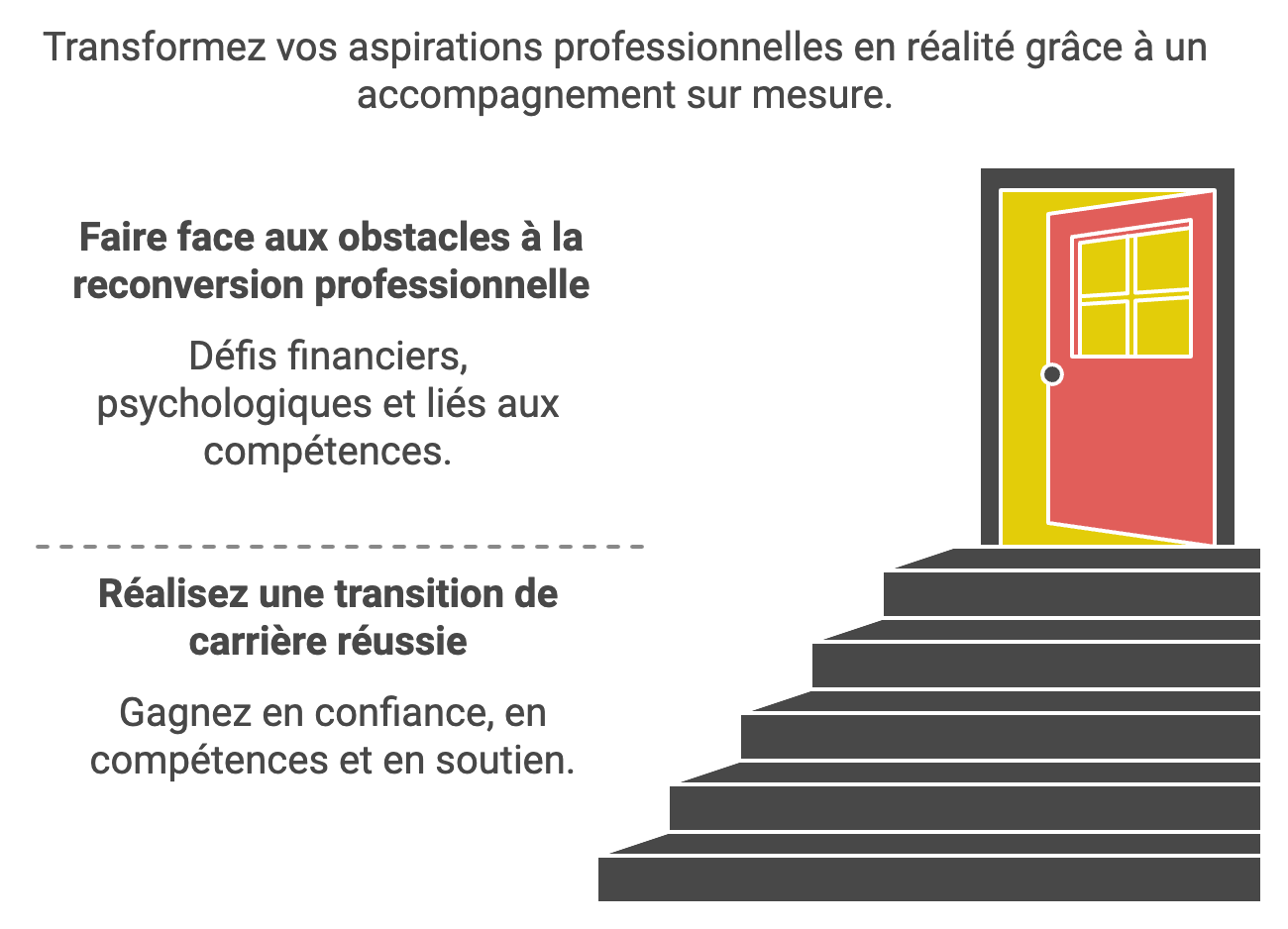 Reconversion professionnelle : surmontez les freins 