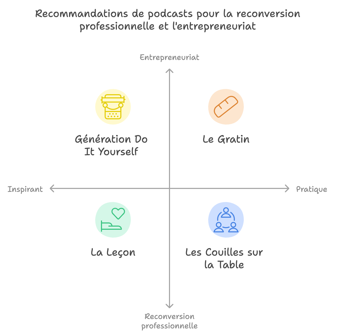 4 podcasts à écouter pour se motiver pendant une reconversion professionnelle 