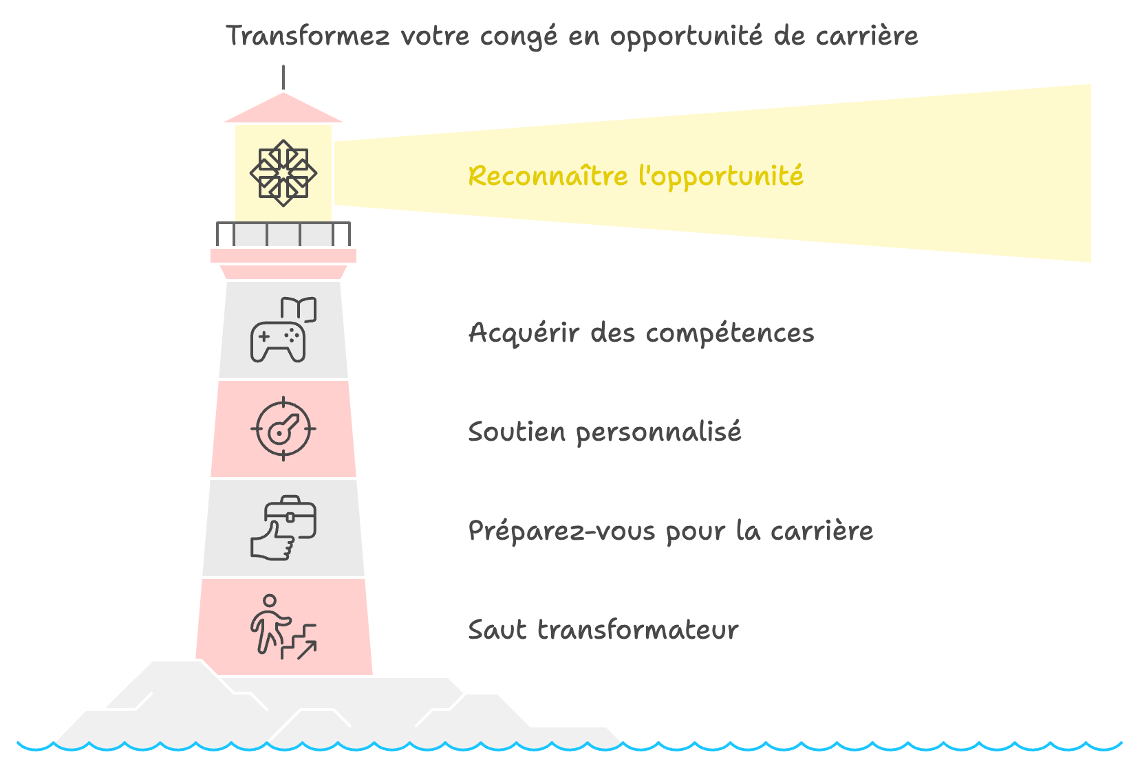 Congé paternité, congé parental et reconversion : profitez de cette période pour repenser votre carrière