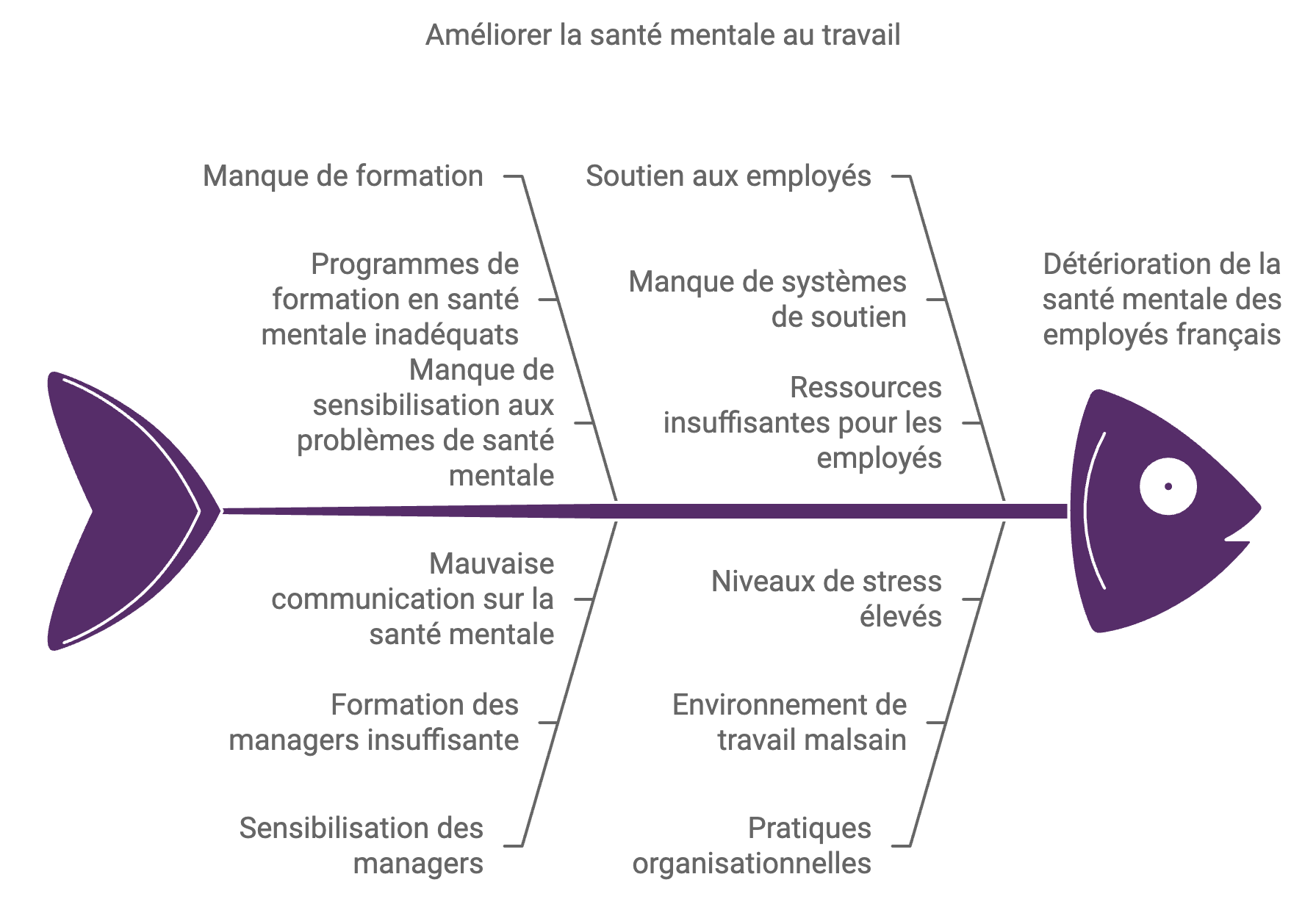 La santé mentale des français en dégradation : causes, impacts et solutions