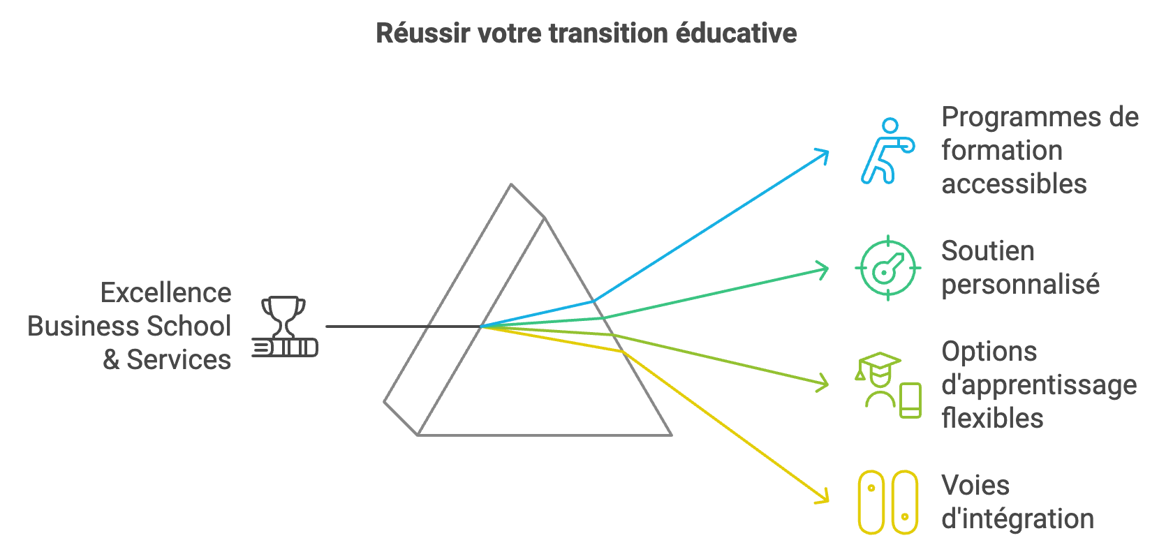 Changer de cursus en milieu d’année : comment réussir sa transition ? 