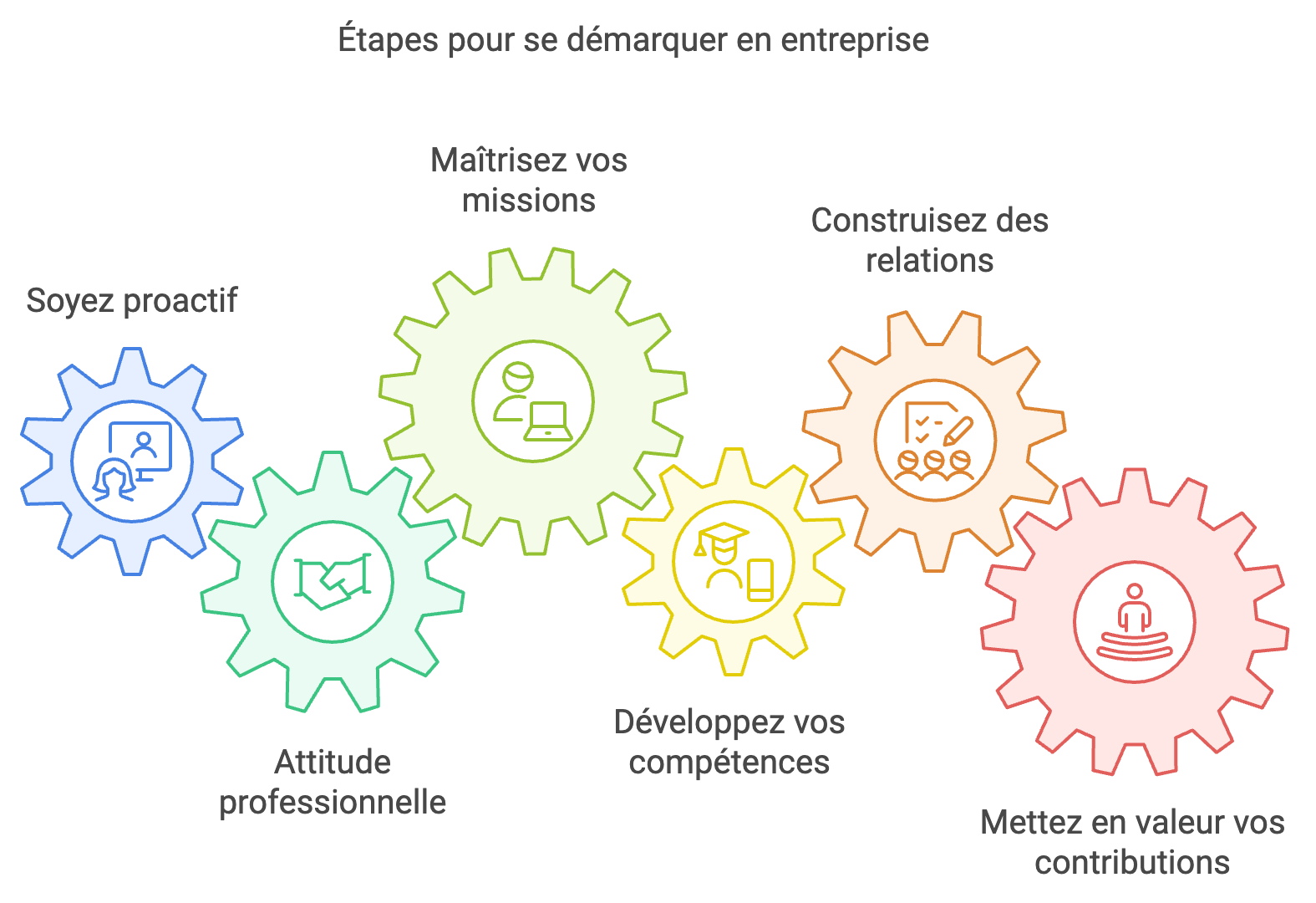 Stagiaire ou alternant : comment se démarquer en entreprise ?