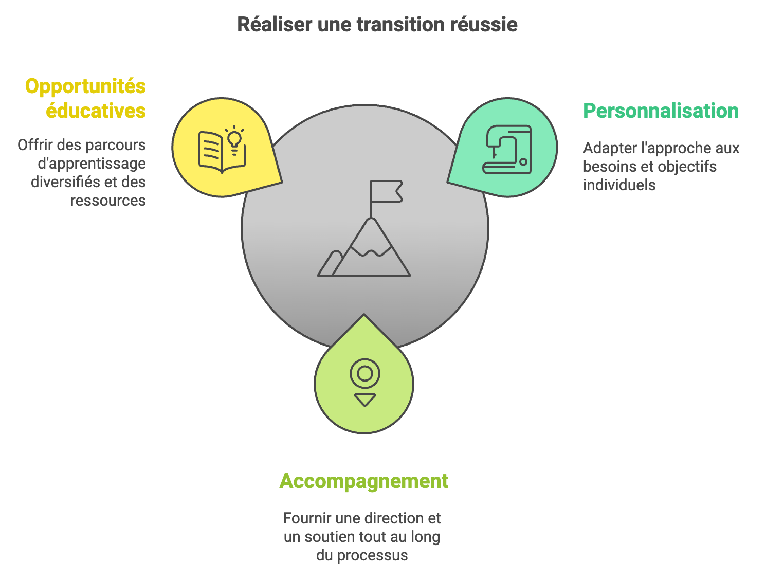 2 questions importantes à se poser avant de changer d’études 