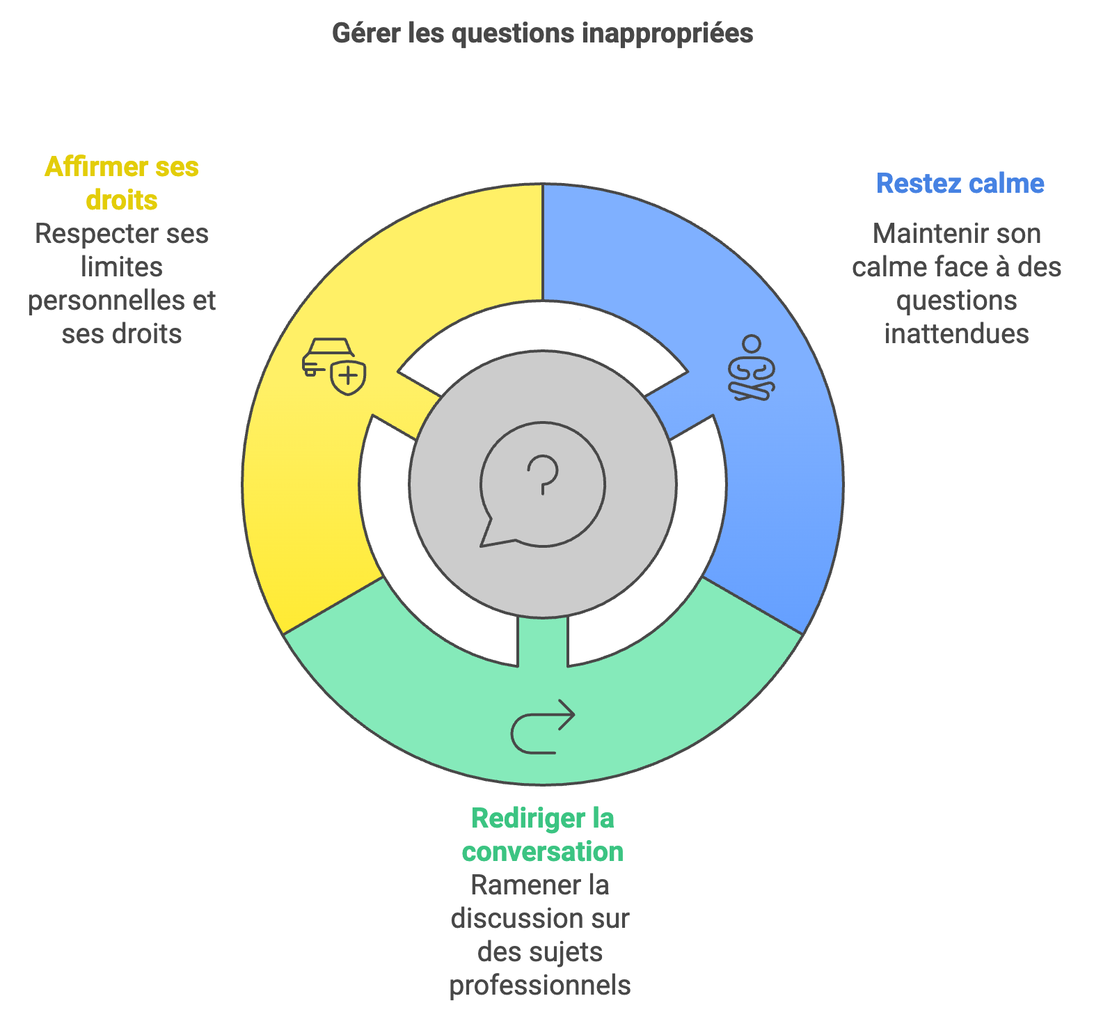 Qu’est-ce qu’un recruteur ne peut pas vous demander en entretien ?