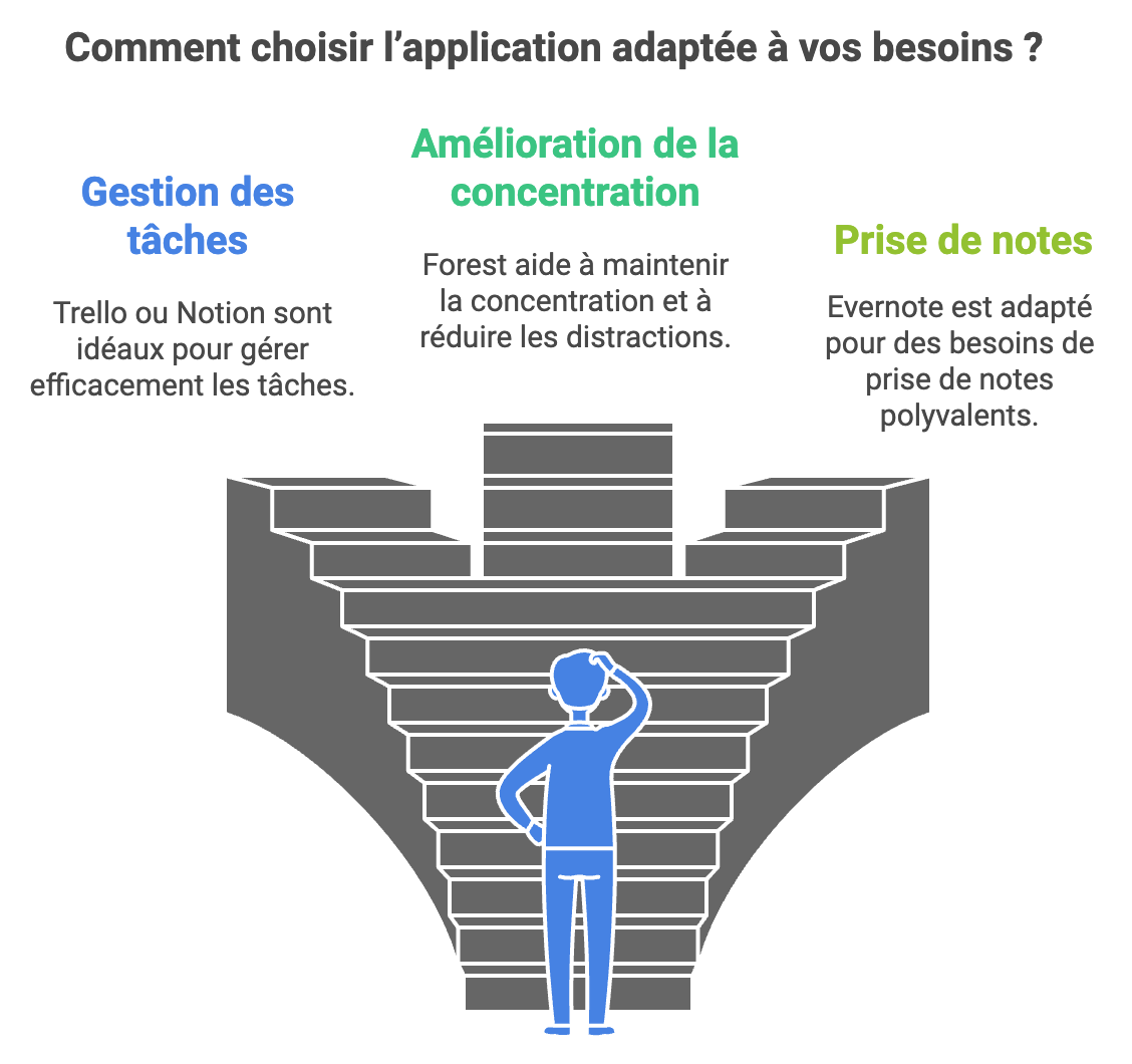 5 applications pour booster votre productivité 