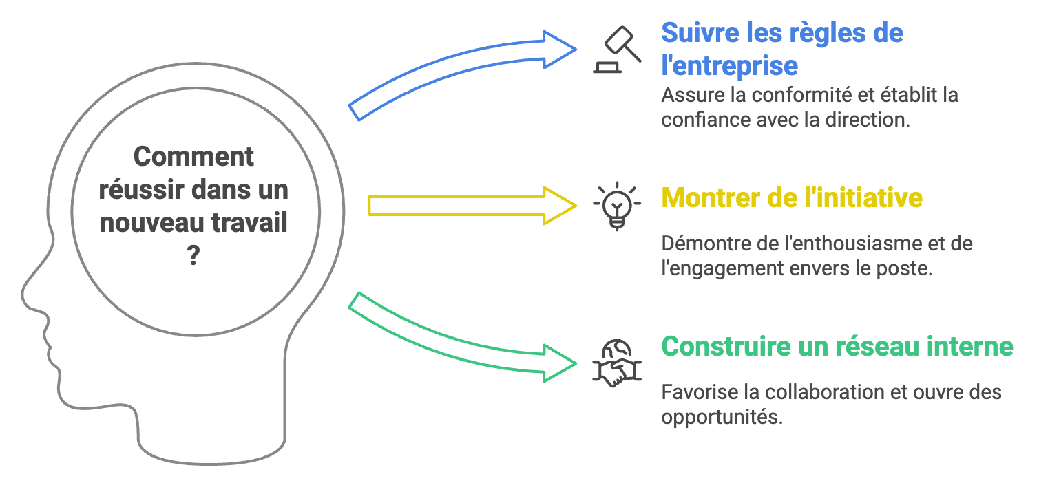 10 conseils pour vos premiers pas en entreprise