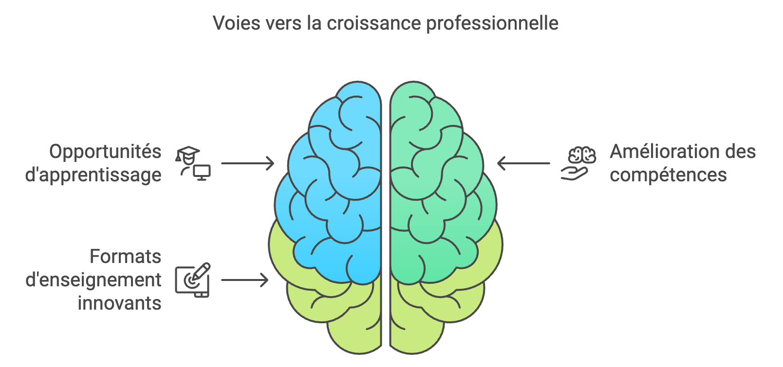 Les séminaires : des outils pédagogiques essentiels chez Excellence Business School & Services 