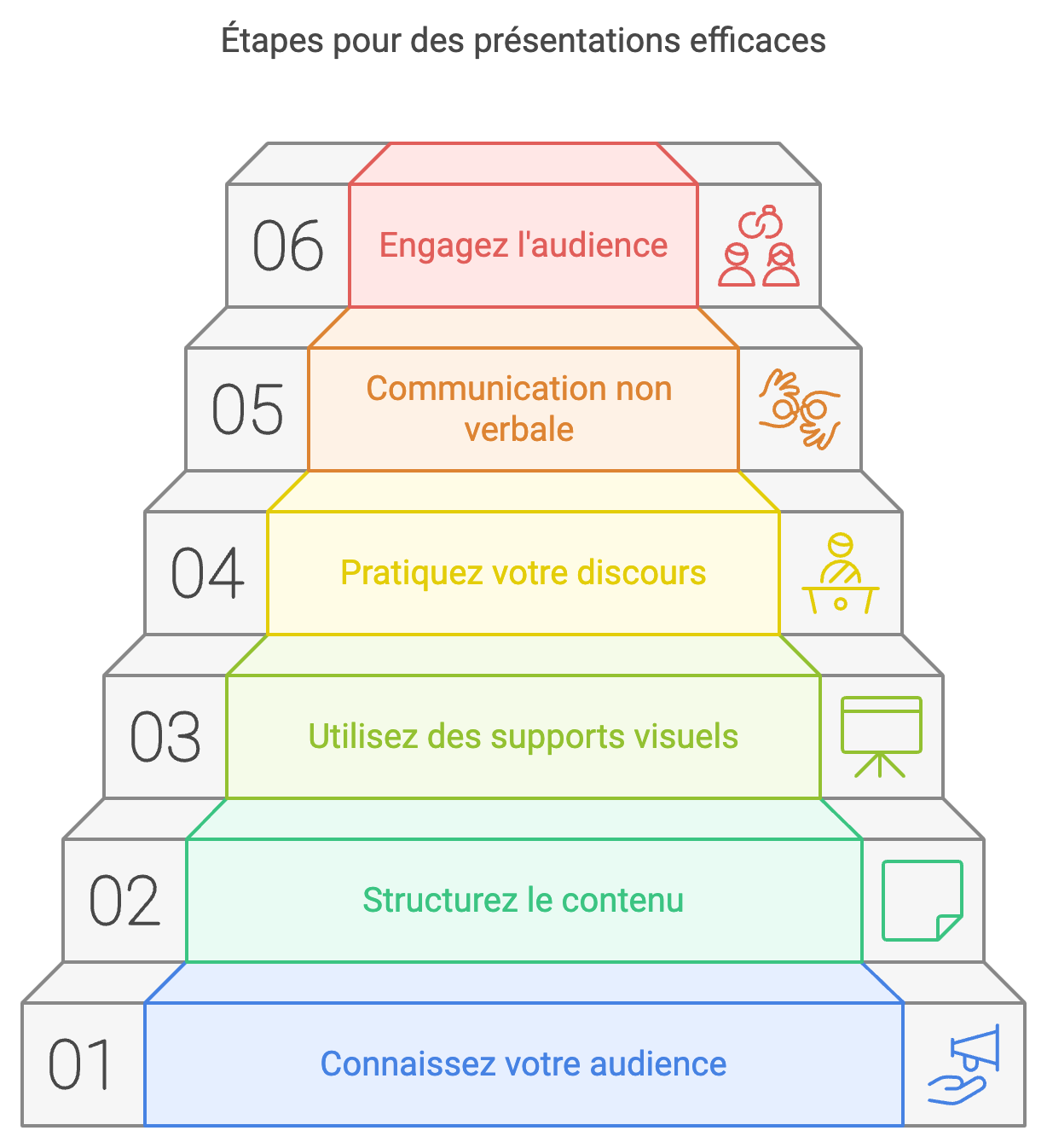L’art de la présentation : conseils pour captiver votre audience