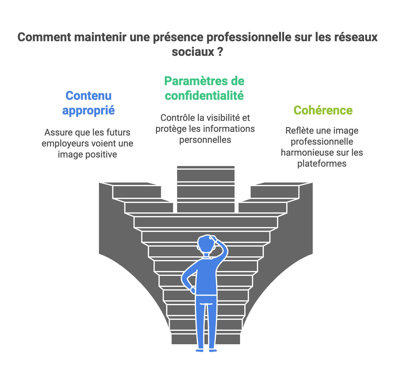 Comment les étudiants peuvent tirer parti des réseaux sociaux ?
