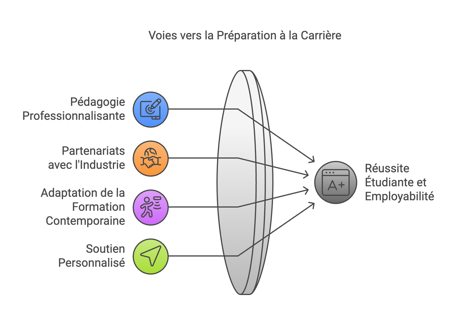 Les origines des écoles de commerce : un modèle éducatif innovant