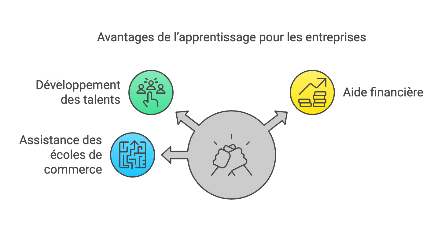 L’apprentissage : une opportunité incontournable pour l’enseignement supérieur en 2025 