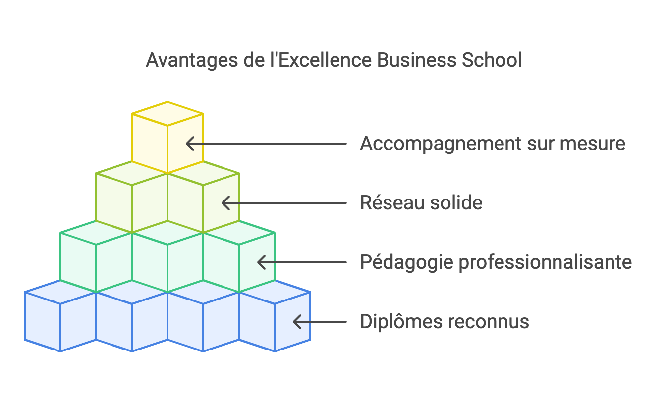 Les avantages financiers de l’alternance : une solution gagnante 