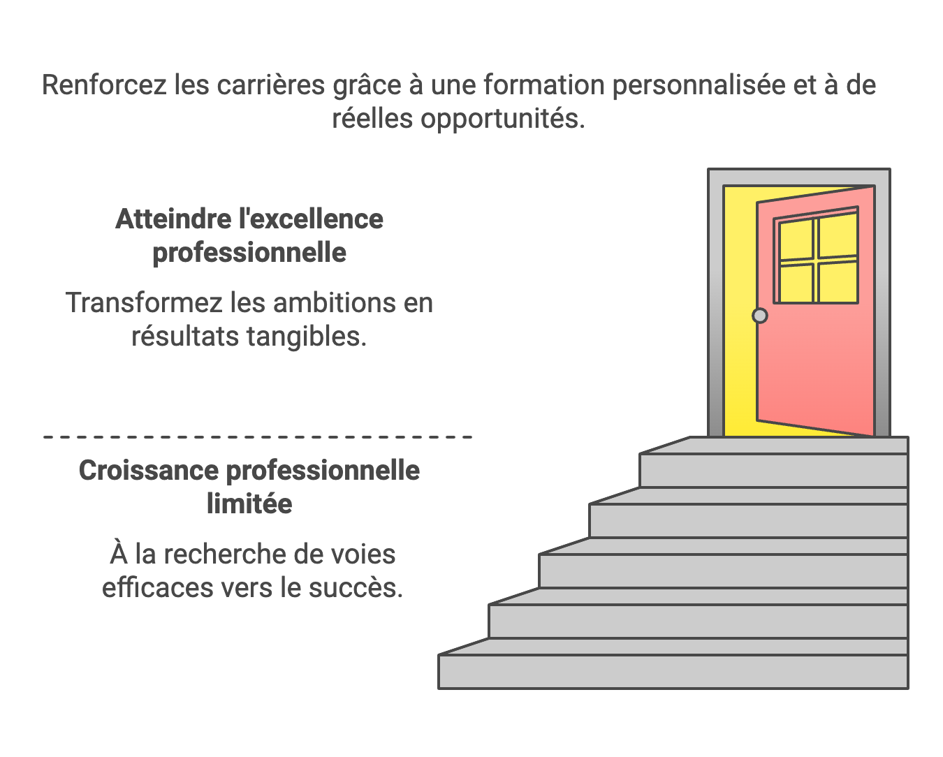 Réussir son alternance : ils l’ont fait, et vous ? 
