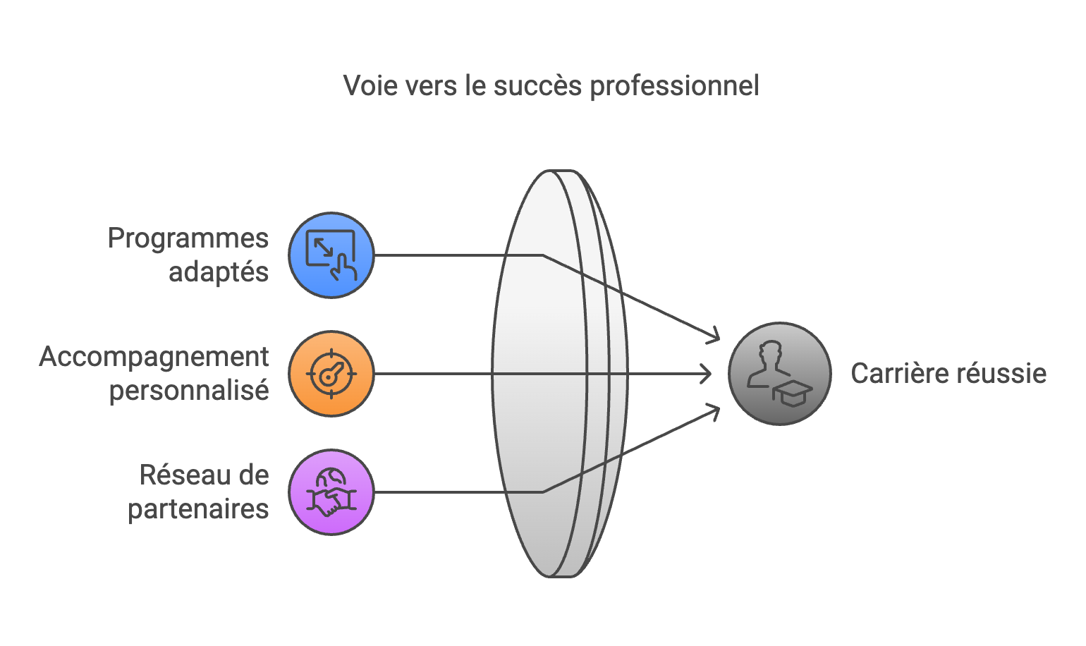 L’alternance : un parcours gagnant pour réussir ses études et sa carrière 