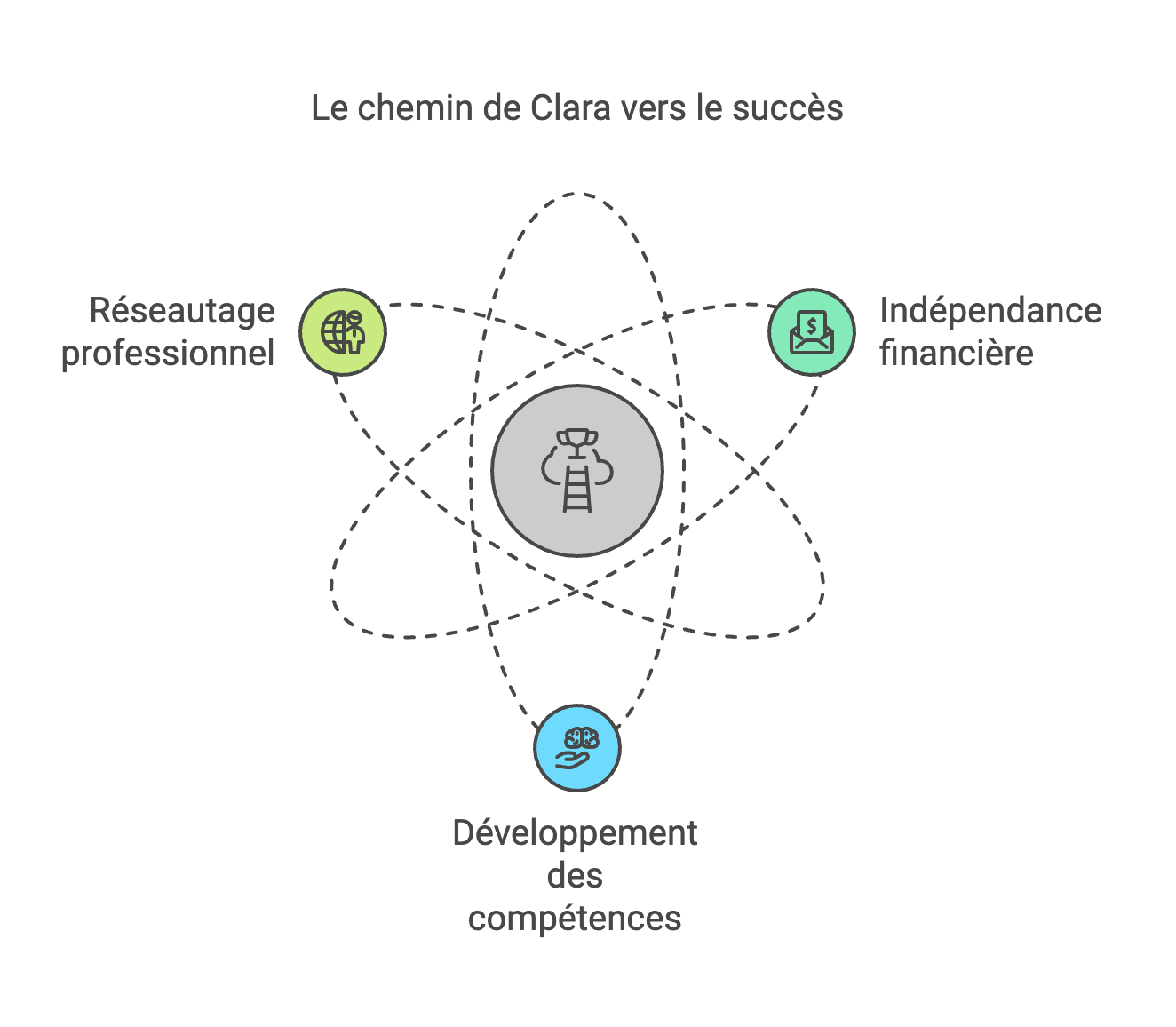 L’alternance : un tournant capital pour Clara Martin, étudiante à Excellence Business School & Service
