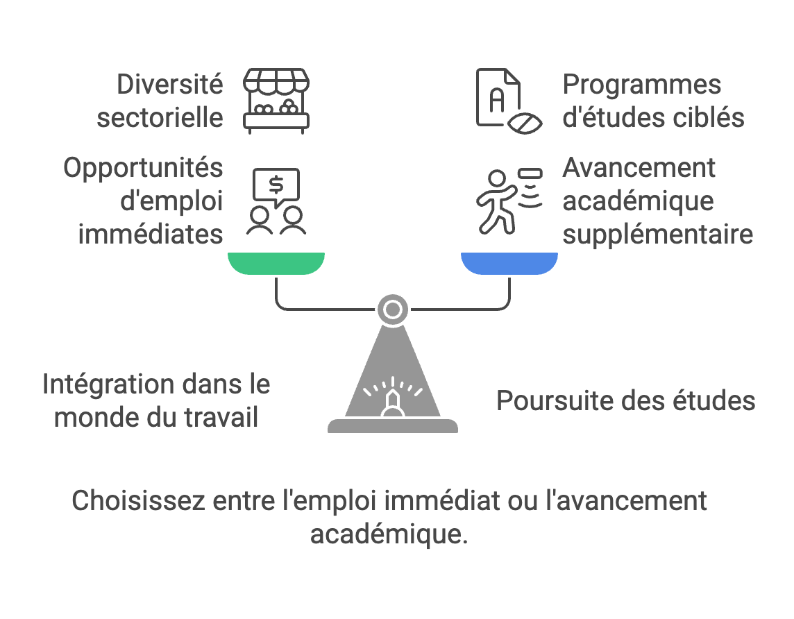 BTS NDRC : à qui s’adresse cette formation ? 