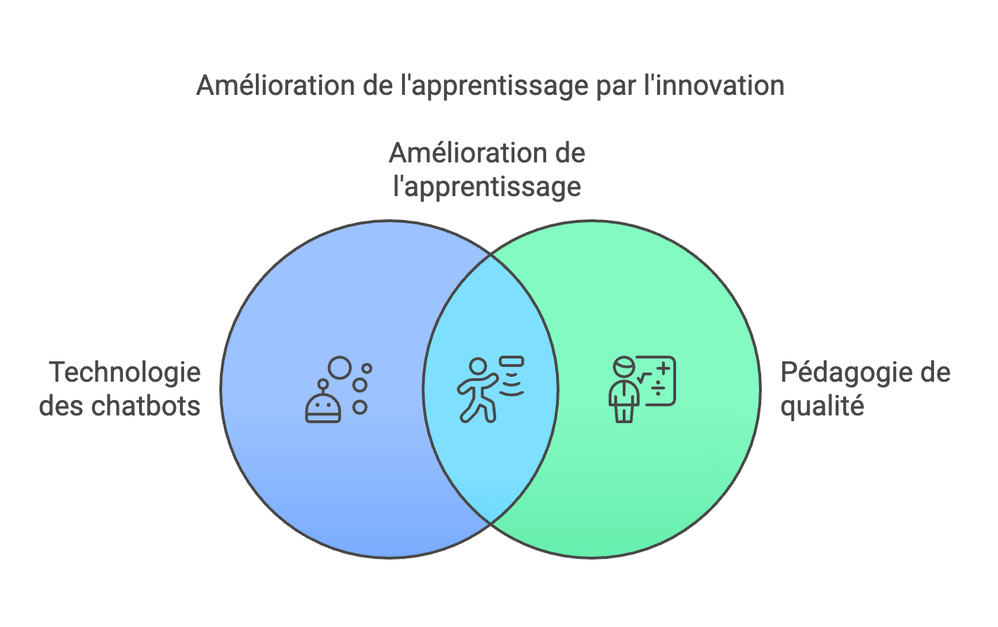 Comment les chatbots révolutionnent-ils la formation chez Excellence Business School & Services ?