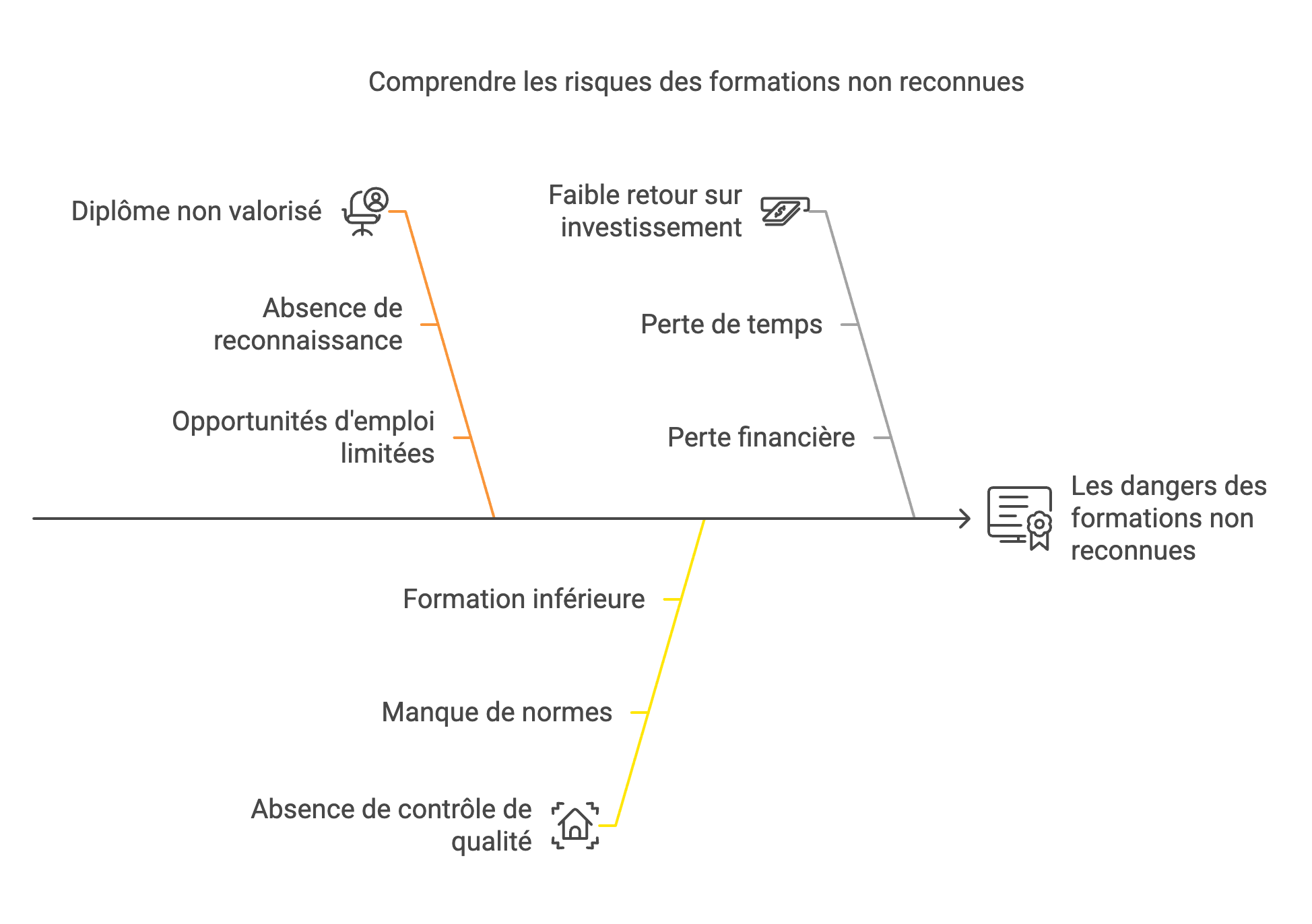 France Compétences : pourquoi la reconnaissance des formations est essentielle ?