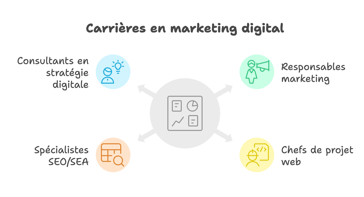 Le marketing digital : un secteur en forte croissance avec Excellence Business School & Services 