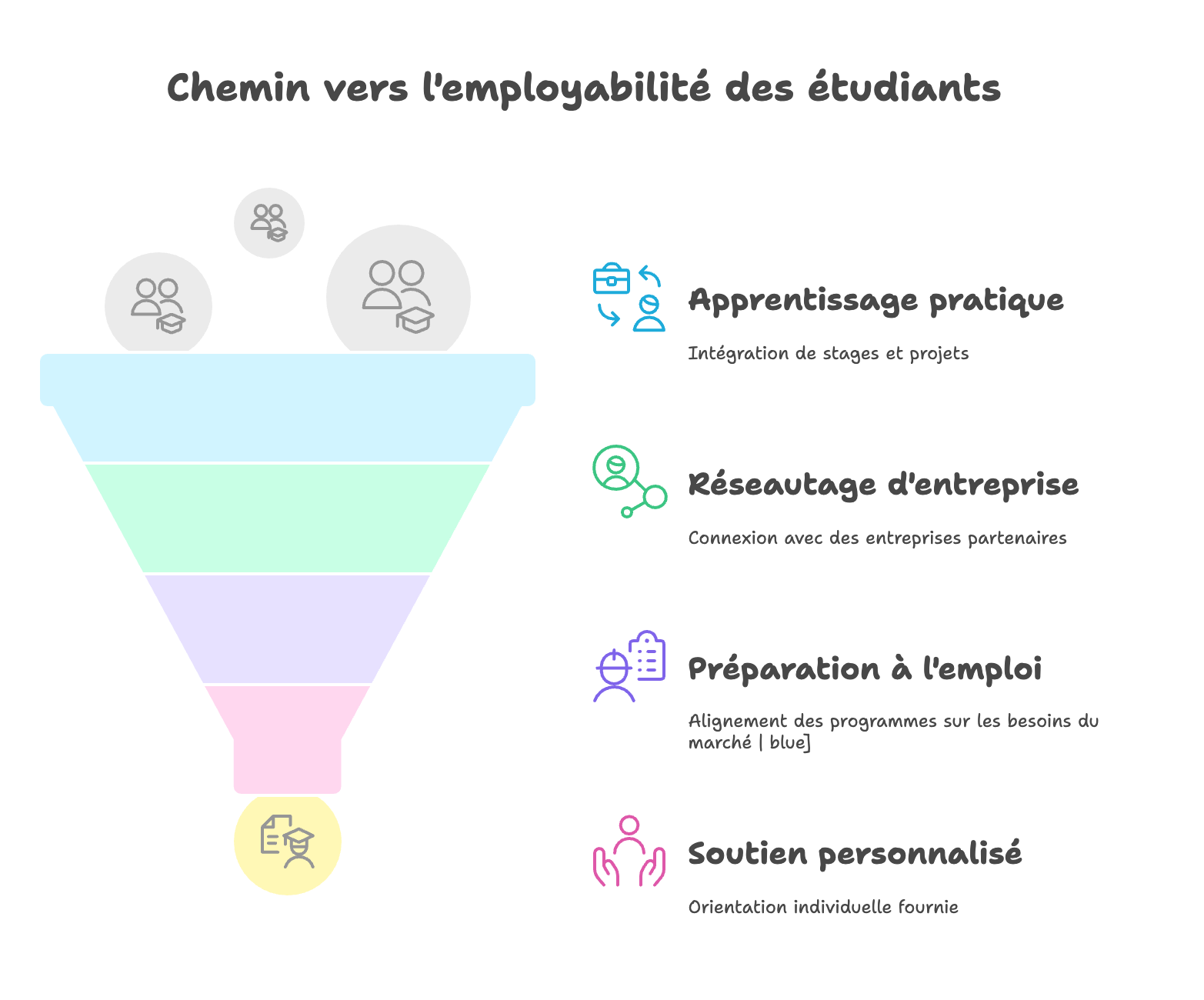 Tendances de l’emploi en France : le commerce et le digital en tête avec Excellence Business School & Services 