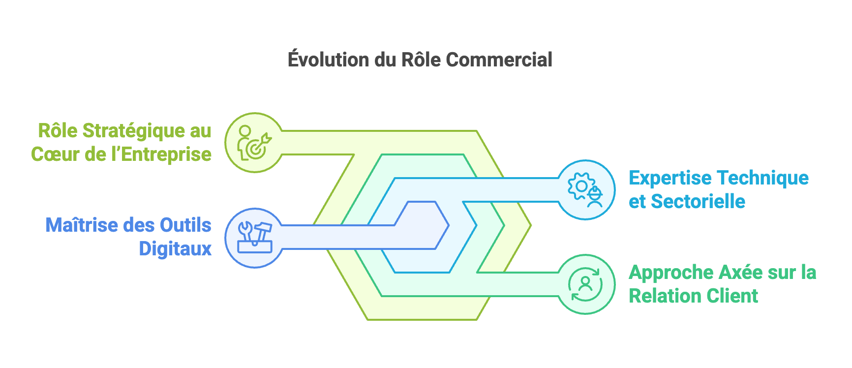 Les commerciaux : des experts modernes loin des clichés, avec Excellence Business School & Services 