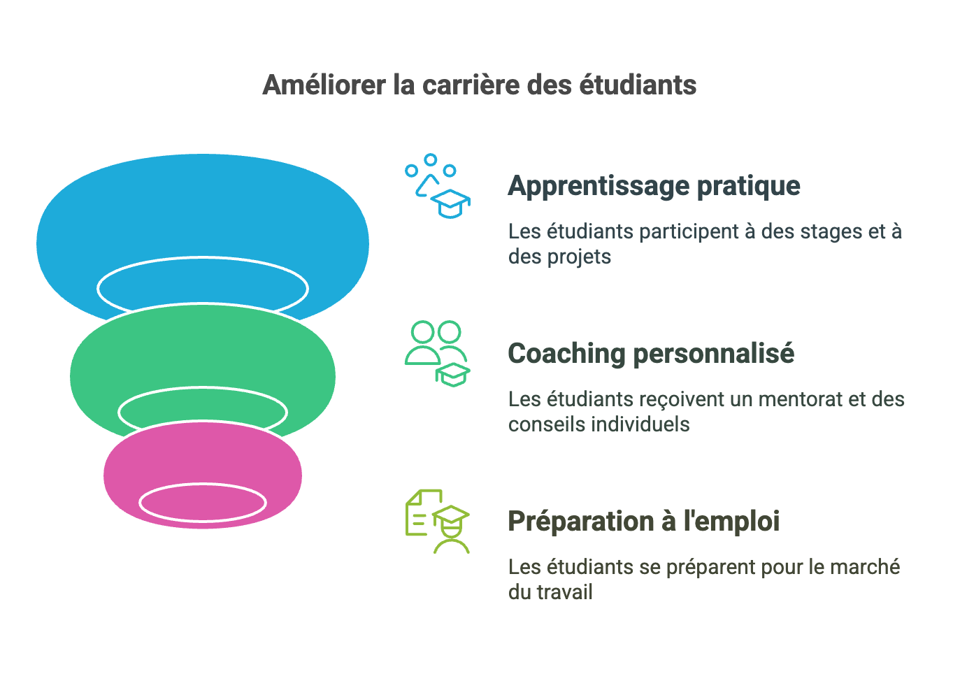 Excellence Business School & Services : votre choix pour une employabilité optimale et un salaire compétitif