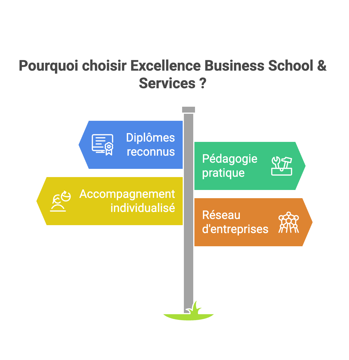 Comment réussir sa préparation aux concours post-bac avec Excellence Business School & Services ? 
