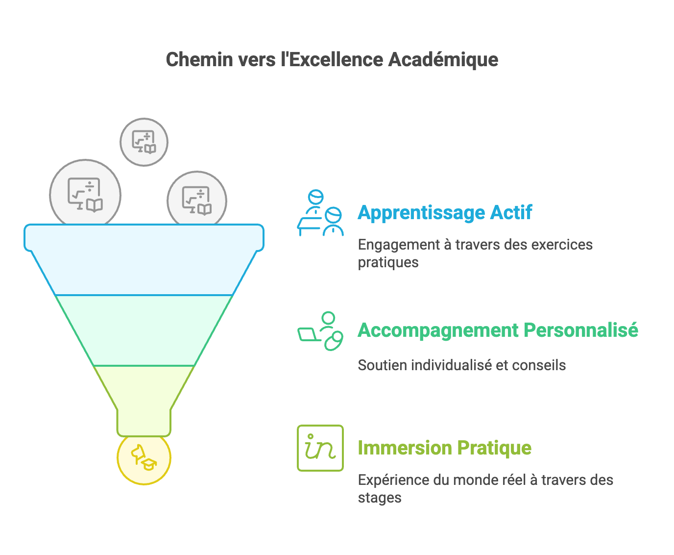 Les erreurs à éviter pendant les révisions d’examens avec Excellence Business School & Services