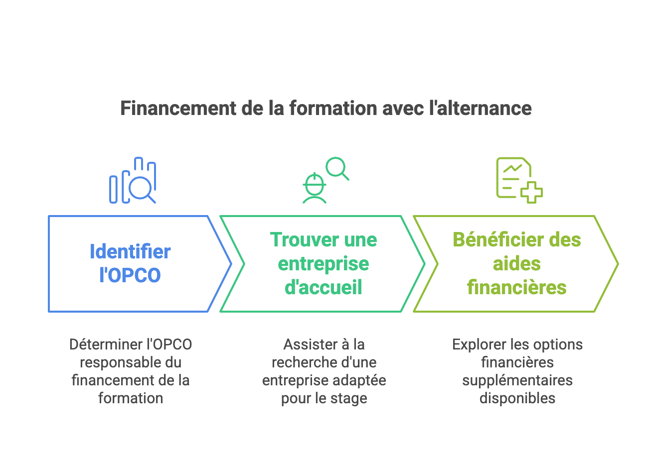 Comment financer votre formation avec l’alternance en 2025 grâce à Excellence Business School & Services ? 