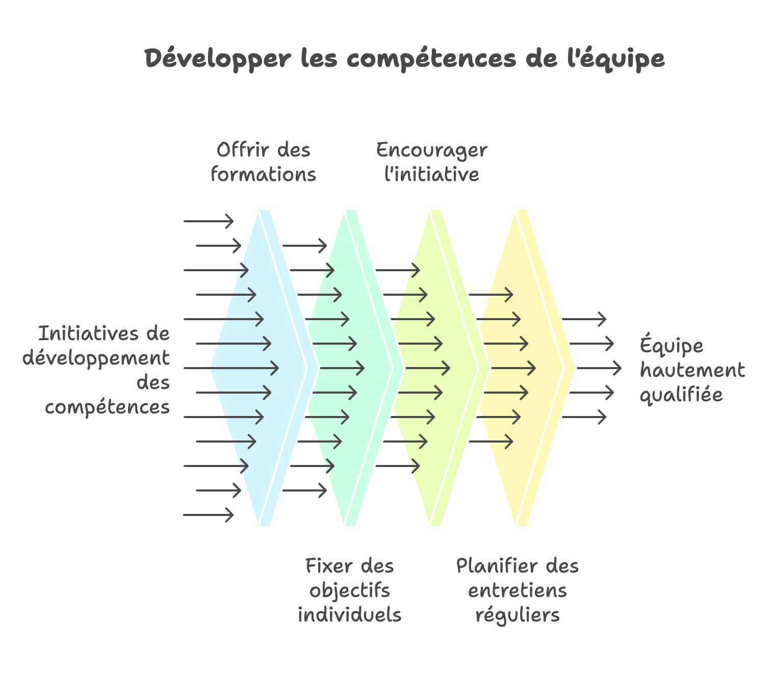 Comment manager une équipe efficacement ? 🚀 Les clés du leadership avec Excellence Business School & Services