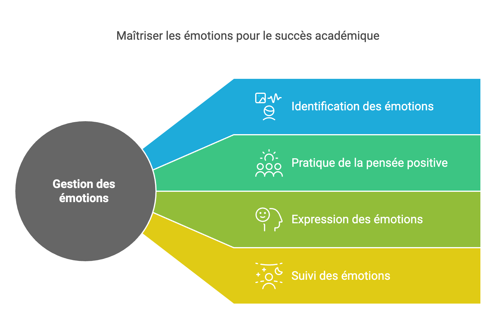 La salle de classe : votre arène émotionnelle quotidienne