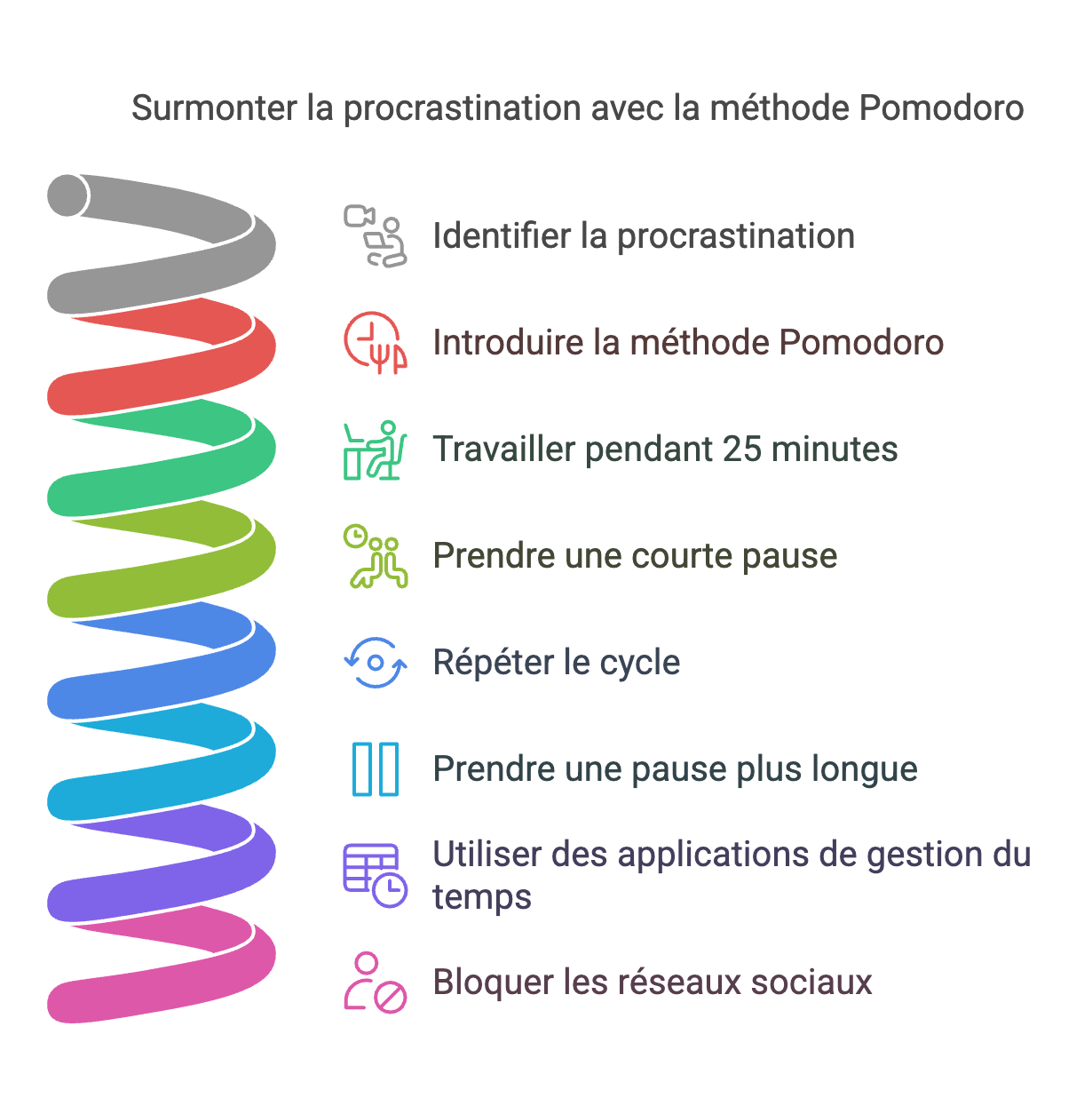 Maîtriser son temps en mode "mème" : Équilibrez votre vie avec style 
