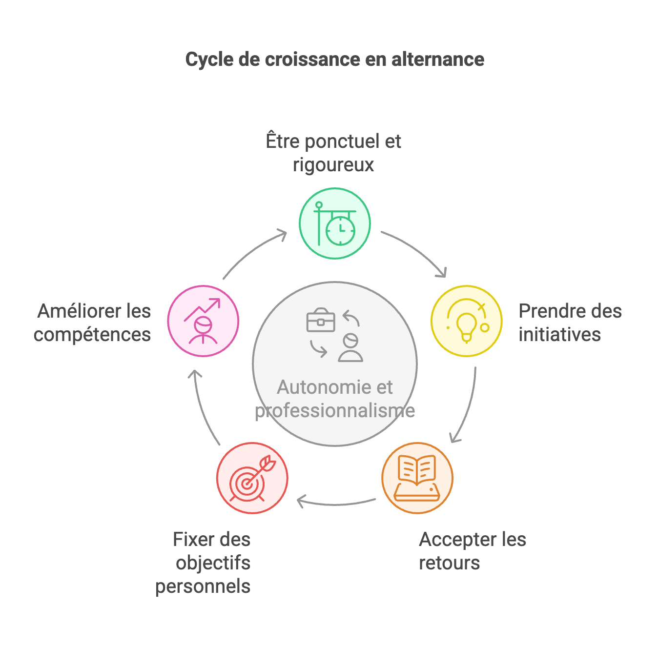 Étudiants et alternants : deux mondes qui fusionnent avec Excellence Business School & Services 