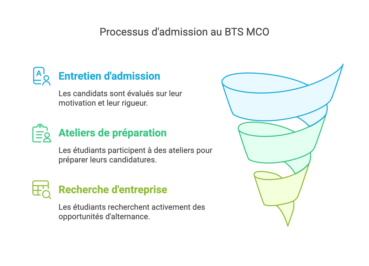 BTS MCO en Alternance : Boostez votre Carrière avec Excellence Business School & Services 