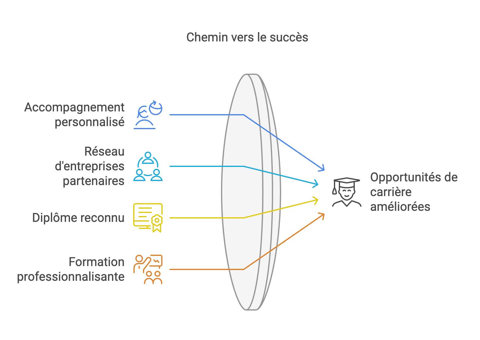 BTS MCO  : Un Tremplin Vers le Management et la Performance Commerciale 🚀