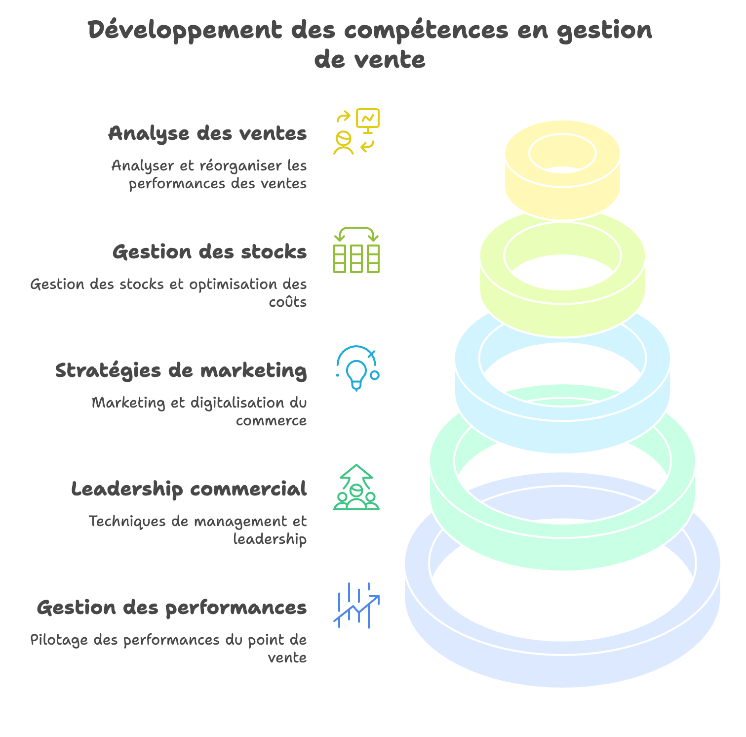 BTS MCO : Formez-vous au management et développez votre leadership 🚀📊