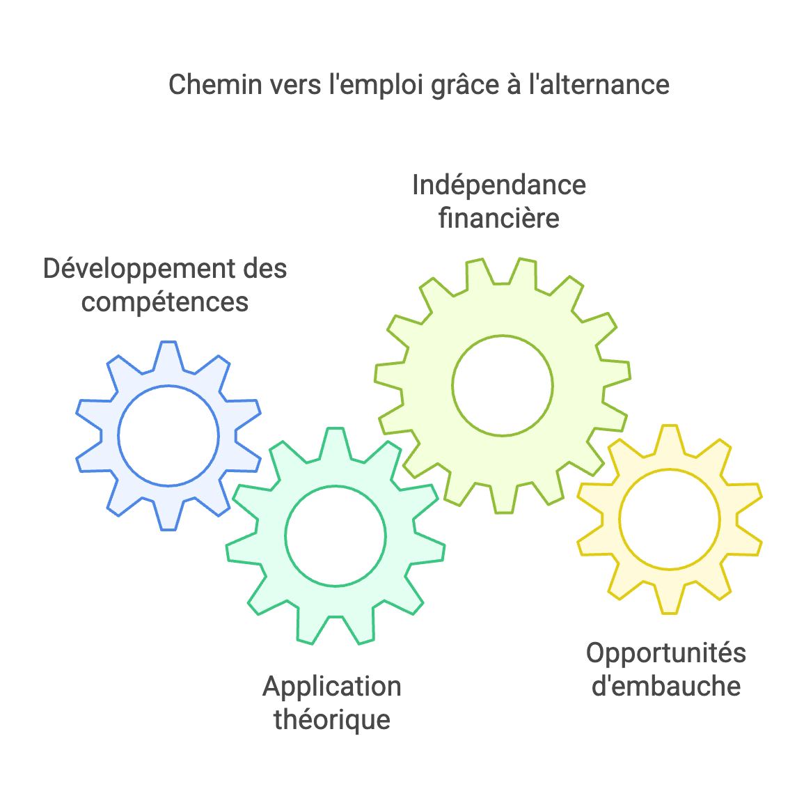 Développez des compétences clés en Commerce et Relation Client : BTS NDRC, une formation innovante