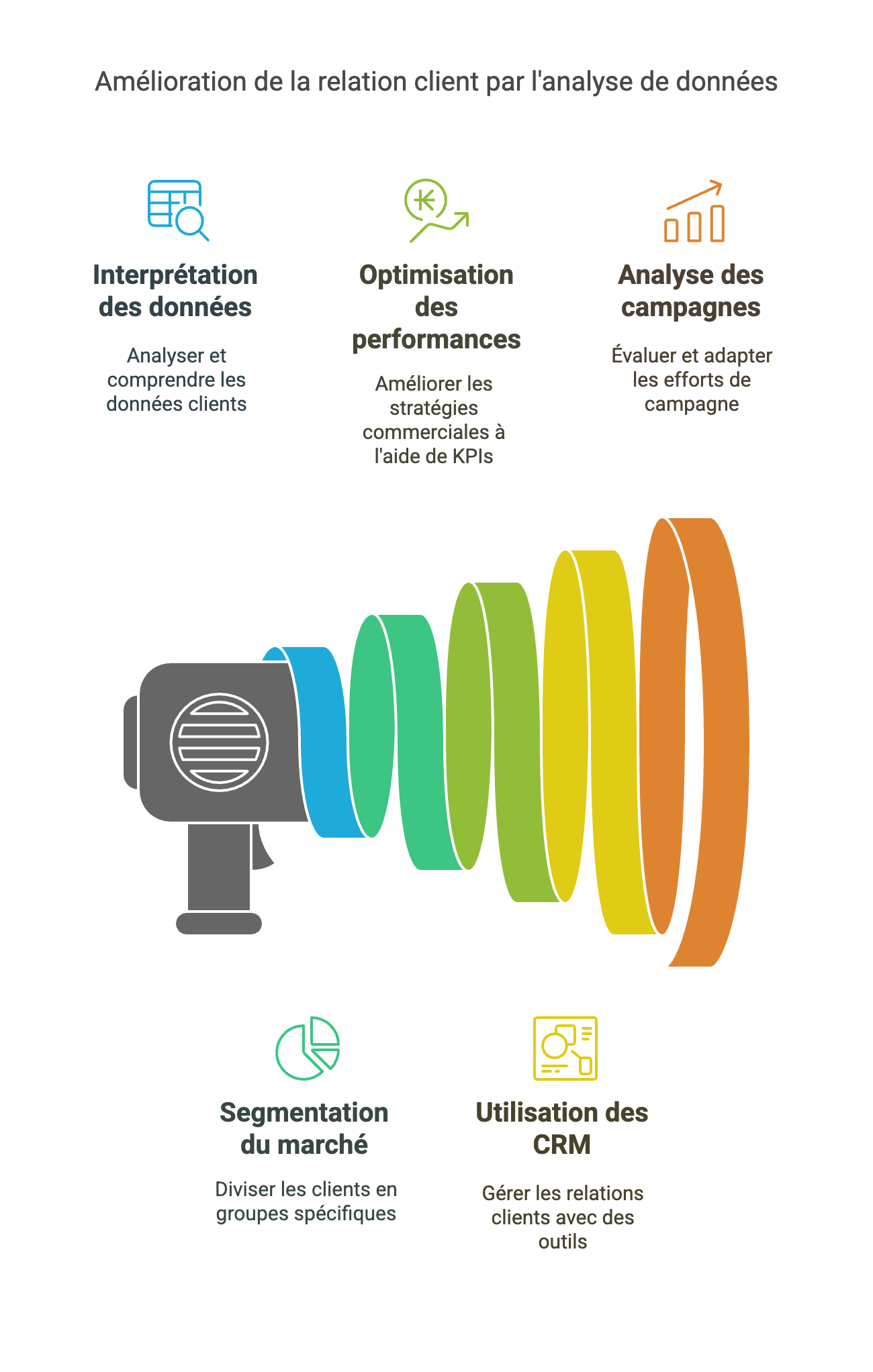 BTS NDRC  : Maîtriser l’Analyse de données et la performance commerciale 📊📈