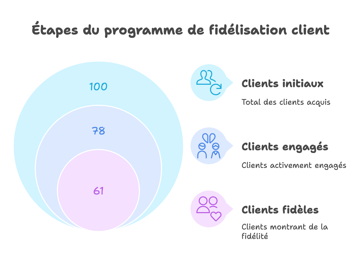 Titre Professionnel Négociateur Technico-Commercial : Apprendrez à construire et fidéliser un portefeuille clients durable 🤝📈