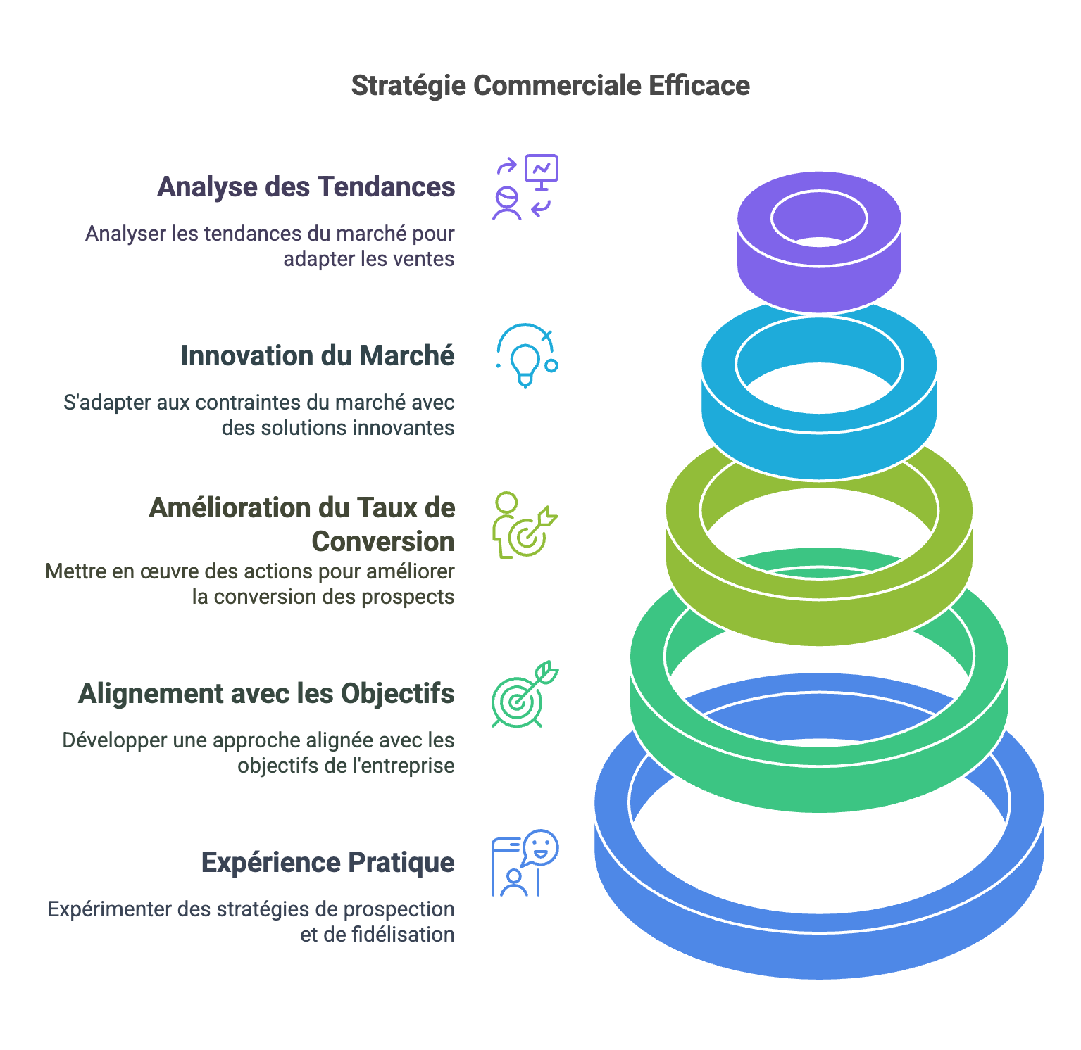 Devenez un expert en stratégie commerciale et développement des ventes avec un Titre Pro Négociateur Technico-commercial 🚀📊