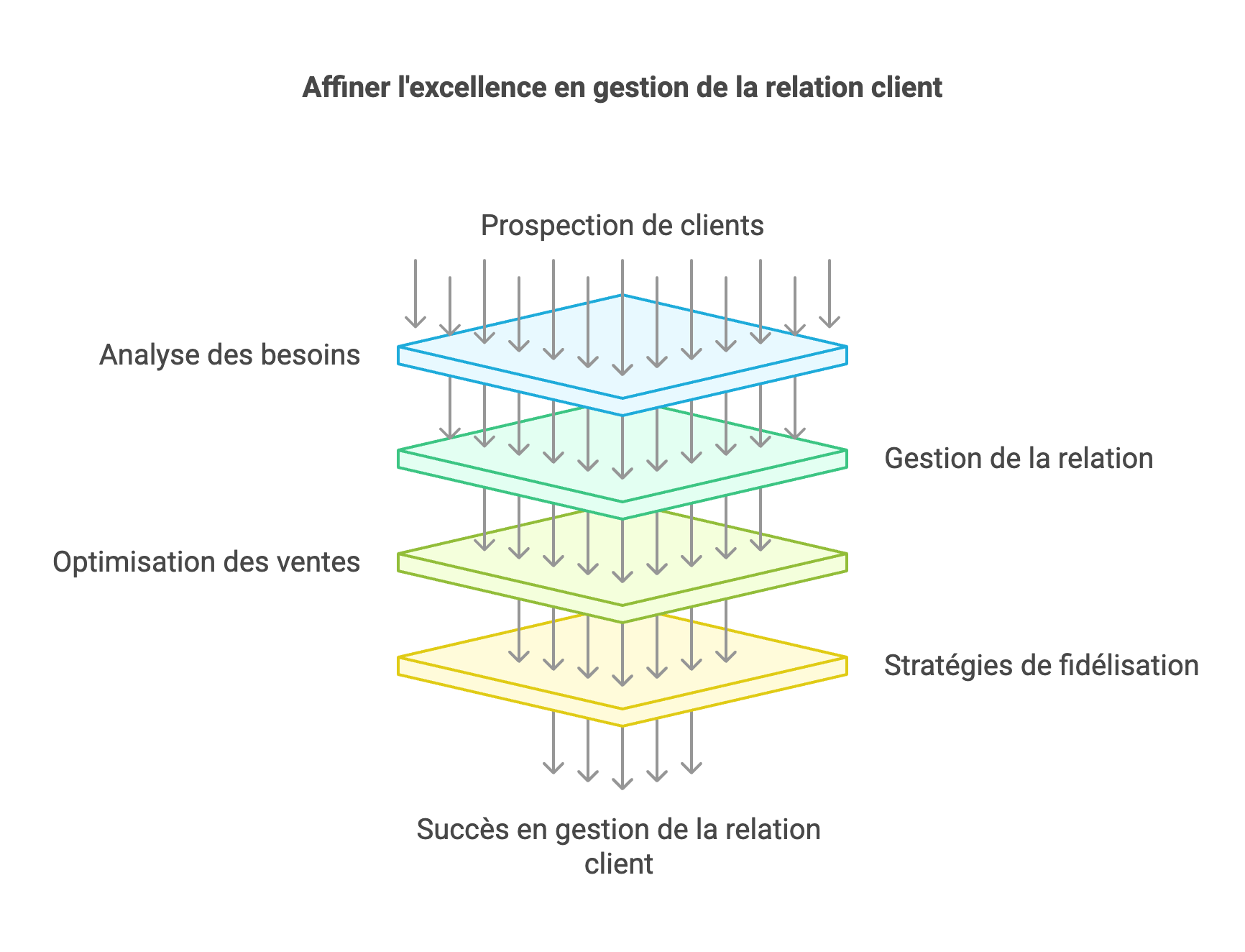 La formation TP NTC pour maîtriser l’art de la prospection et de la relation client BtoB
