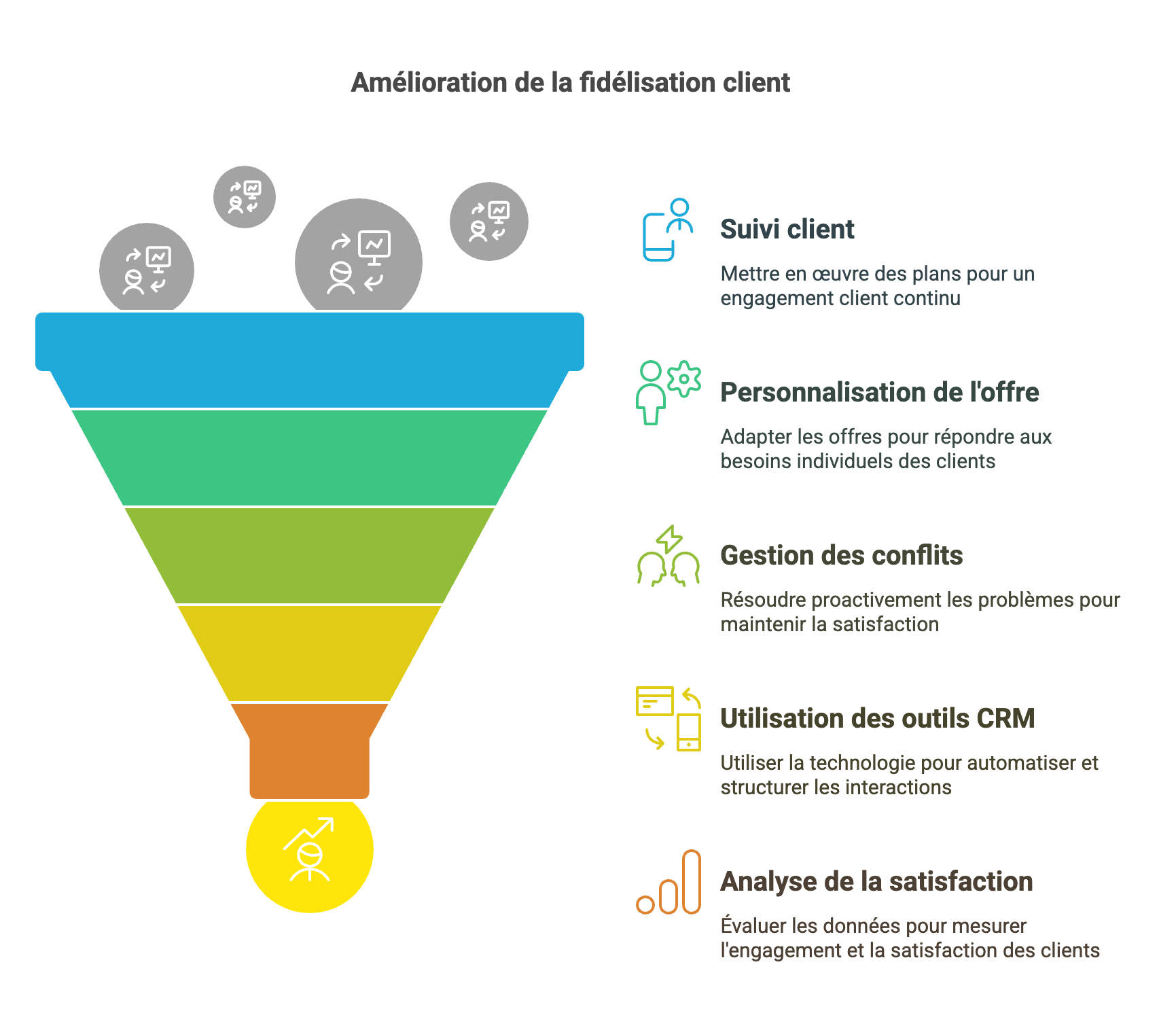 Négociateur Technico-Commercial : L’importance de la stratégie de fidélisation client en BtoB