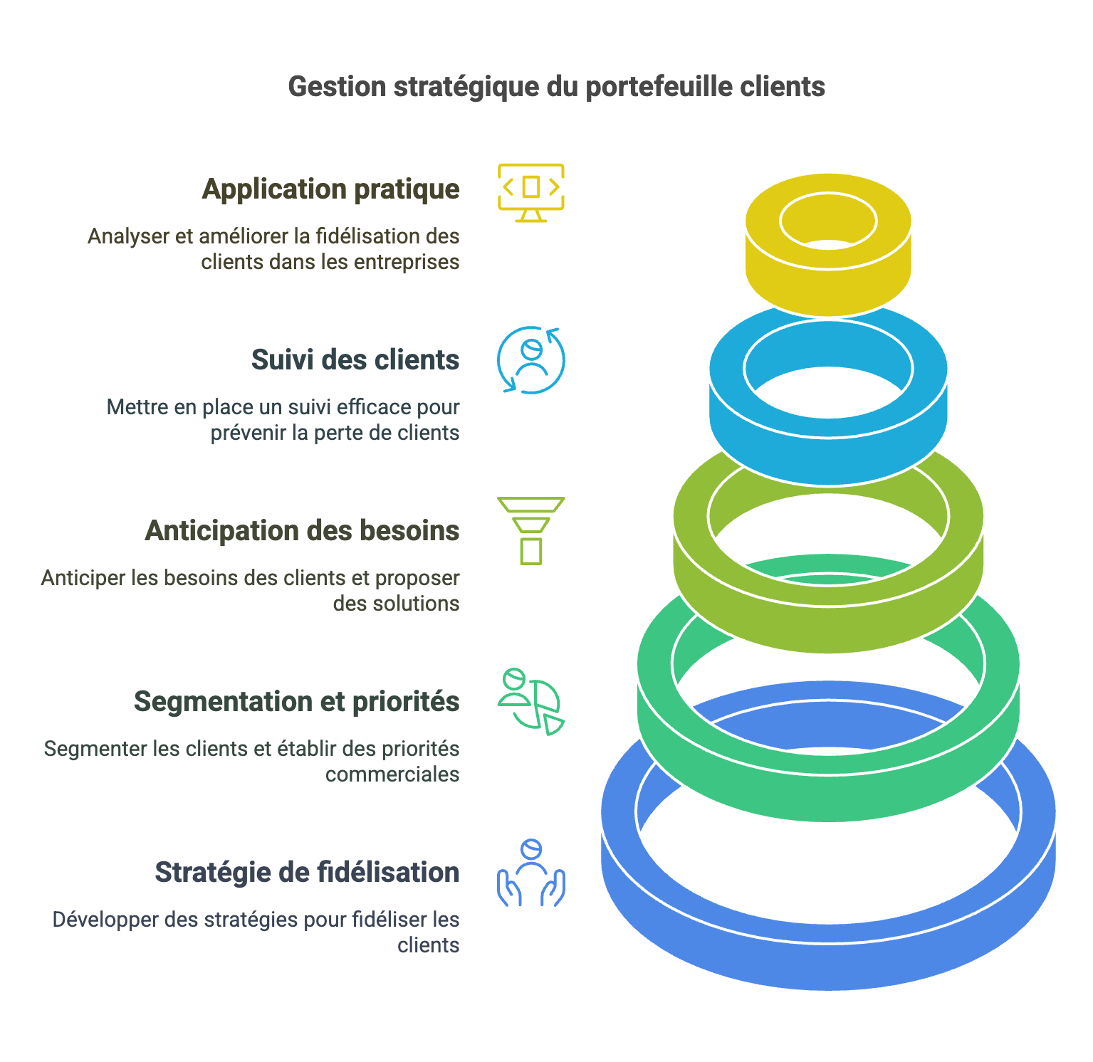 Développez votre expertise en vente et gestion de portefeuille clients avec le TP NTC 📈🤝