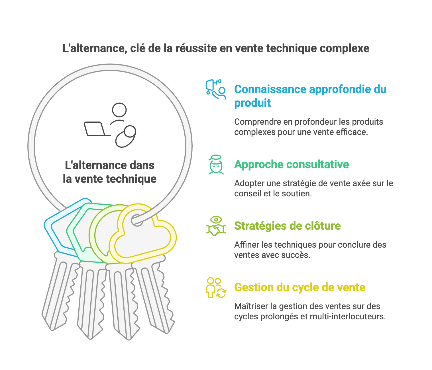 Titre Professionnel Négociateur Technico-Commercial : La formation idéale pour maîtriser la vente de solutions techniques et personnalisées 