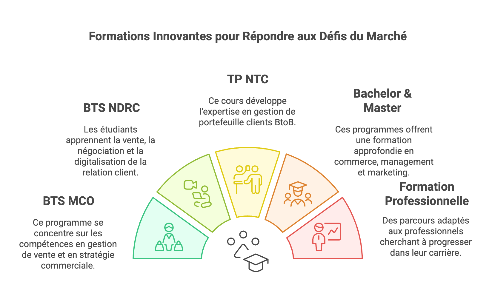 Excellence Business School : Votre École de Commerce d’excellence dans le 93 