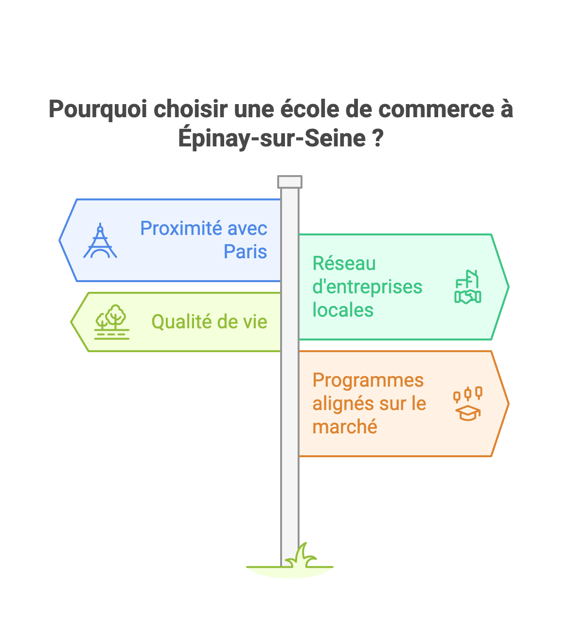 Excellence Business School : L’École de Commerce référente à Épinay-sur-Seine 
